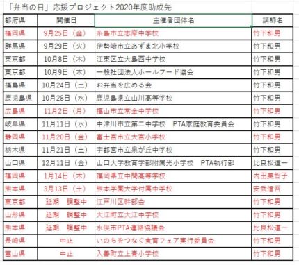 助成先講演会開催日程変更のお知らせ 株式会社共同通信社