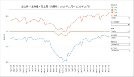 日本経済分析ツールを無料提供 東京商工リサーチが保有企業