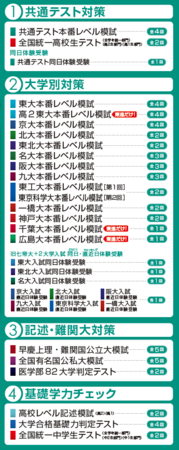 2024年度 東進模試 年間スケジュール公開 今年度から始まる「新課程入試」を徹底攻略！ | プレスリリース | 株式会社 共同通信社