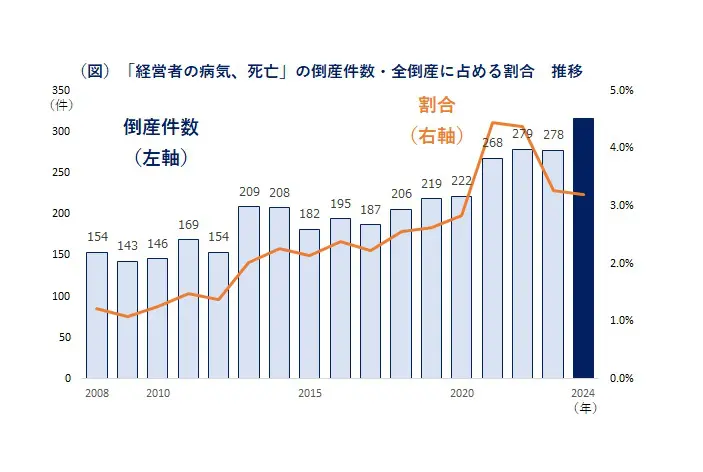 帝国データバンク 記事一覧 | 株式会社 共同通信社
