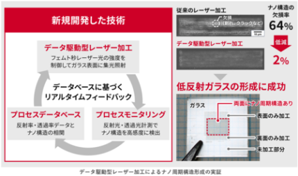 【最終値下げ】機能性ガラス・ナノガラスの最新技術 Ultimate Glass Film For WALKMAN® NW-ZX707 – 株式会社カンパーニュ