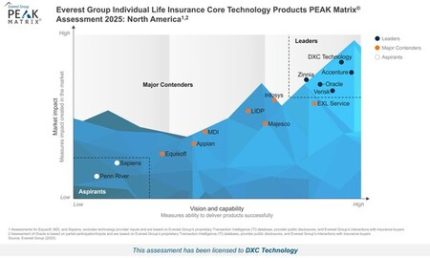 保険業界の未来を拓く！DXCの生命保険コアテクノロジーがもたらす変革