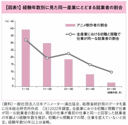 特集」 世界に誇るキラーコンテンツ アニメ制作現場の現状 低い賃金
