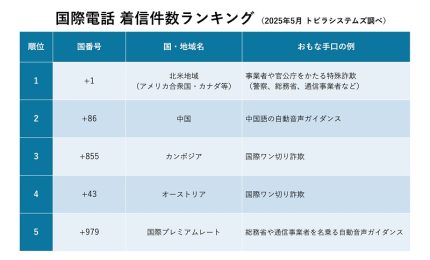 【2025年5月版】金融機関を装ったSMSに注意！巧妙化する詐欺の手口と対策を徹底解説