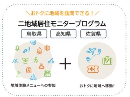 ANAが「二地域居住」を支援するサイト開設 鳥取、高知、佐賀を結ぶ航空