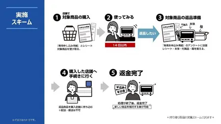 エディオン、家電量販店業界初のメーカー横断型「全額返金保証」を開始