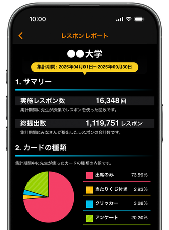 出席確認の「最速」や「最多」全国1位は？ 教育機関向けresponの利用