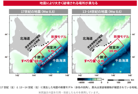 北海道太平洋沿岸地域で繰り返してきた多様な津波 | プレスリリース
