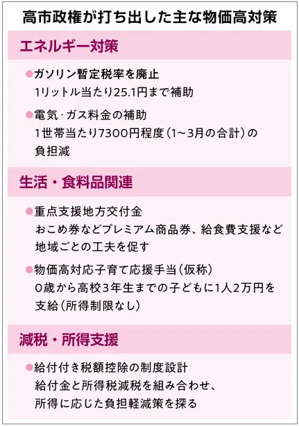 特集」ゲームチェンジの行方 Q&A 高市政権の物価高対策「選挙後」に 特集」ゲームチェンジの行方 Q&A 高市政権の物価高対策「選挙後」に