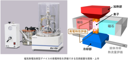 磁場下で作用する新しい熱電変換素子の研究開発を加速 | プレス 磁場下で作用する新しい熱電変換素子の研究開発を加速 | プレス