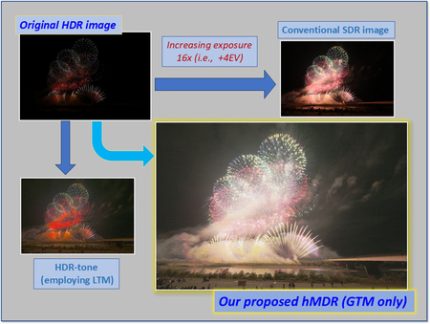 夜景を「見たままの印象」で普通紙に印刷できる世界初の技術を開発