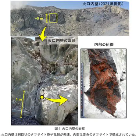 噴火の爆発力を蓄積する硬い“蓋”がなぜ短期間に修復されるのか