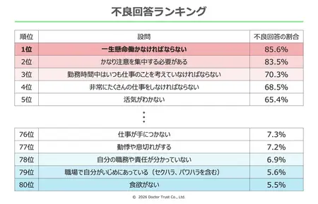 2025年版ストレスチェック分析結果を公開 | プレスリリース | 株式会社