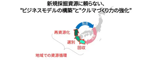 損傷バンパーを新品のバンパーへ マツダが取り組む「水平リサイクル