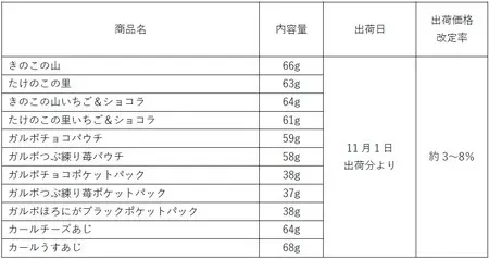 価格改定のお知らせ | プレスリリース | 株式会社 共同通信社